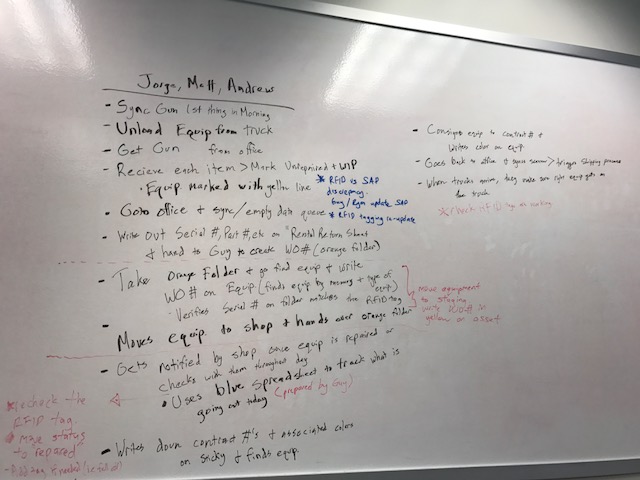 End-to-End Workflow Whiteboarding