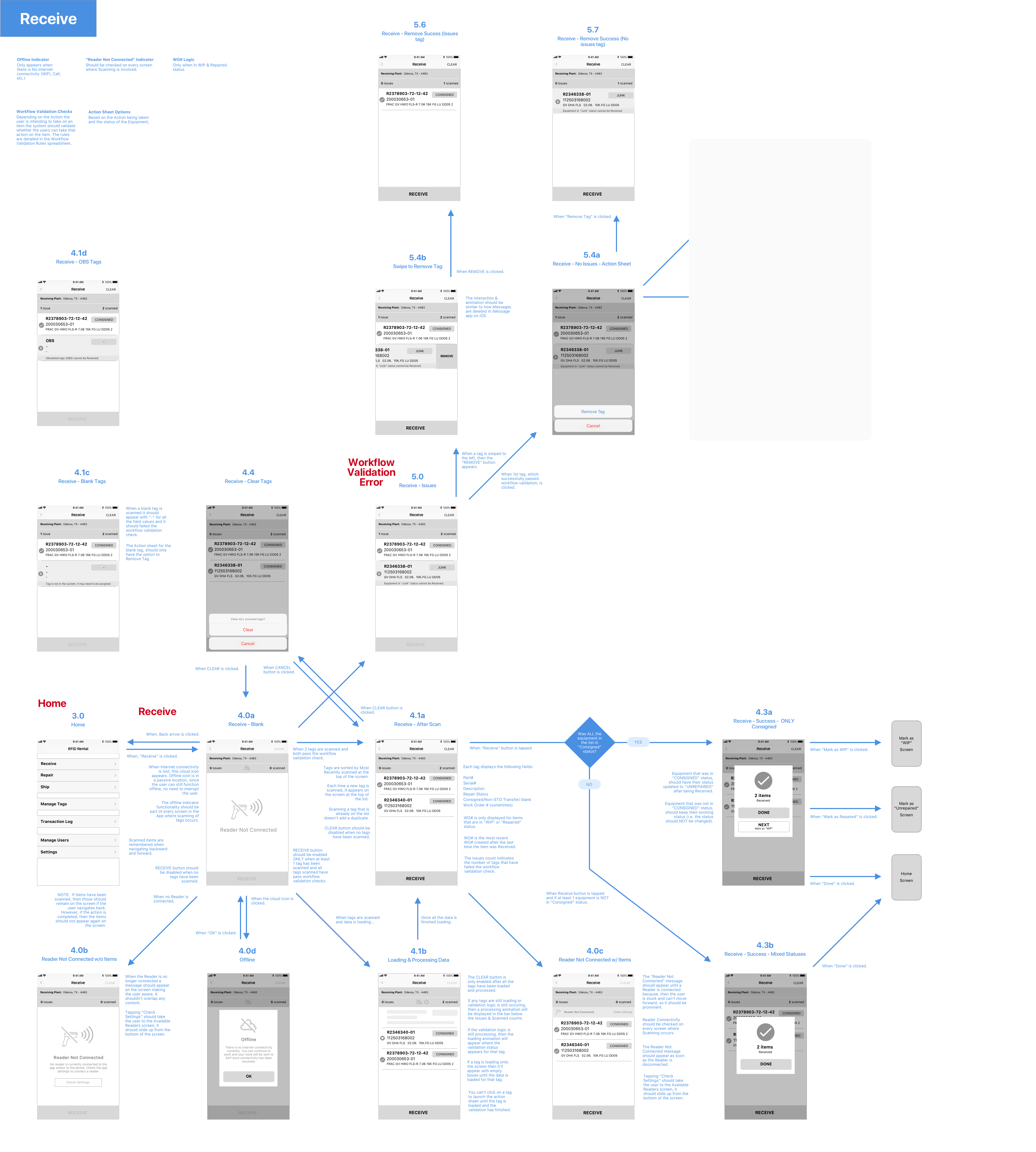 Wireframes for Receive Transaction - Release 1.0